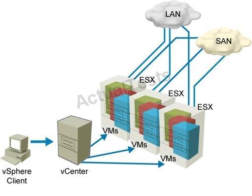 642-874-designing-cisco-network-service-architectures-arch_img_013