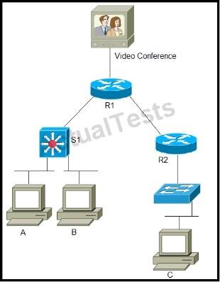 642-874-designing-cisco-network-service-architectures-arch_img_029