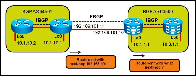 642-883-deploying-cisco-service-provider-network-routing-sproute_img_035