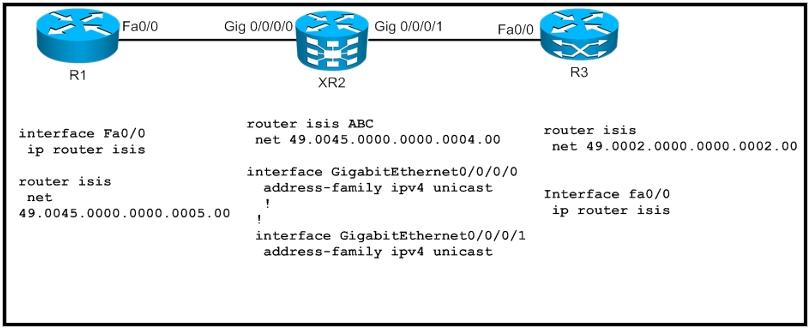 642-883-deploying-cisco-service-provider-network-routing-sproute_img_113