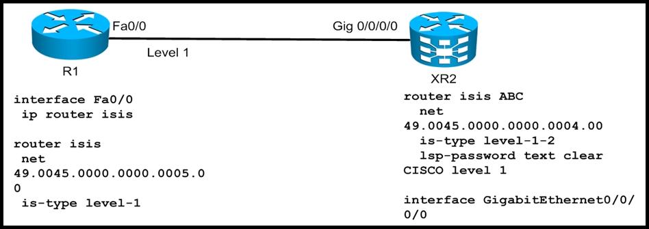 642-883-deploying-cisco-service-provider-network-routing-sproute_img_118