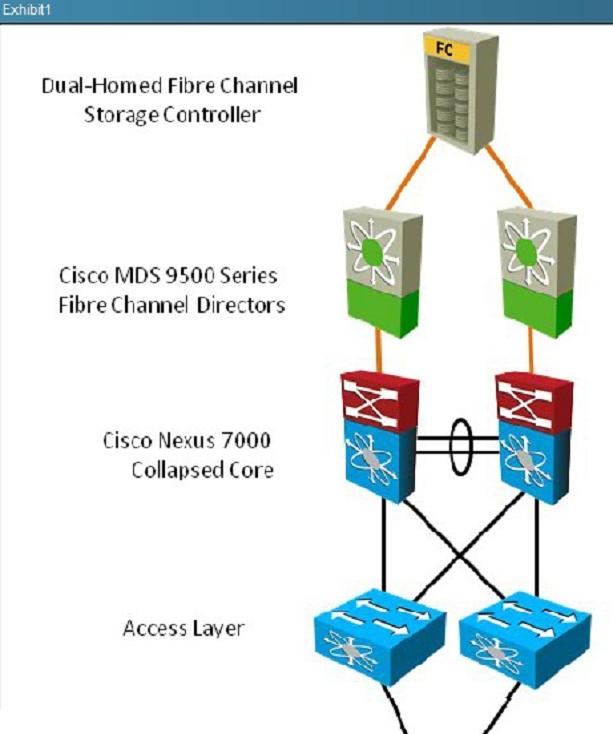 642-996-designing-cisco-data-center-unified-fabric-dcufd_img_035
