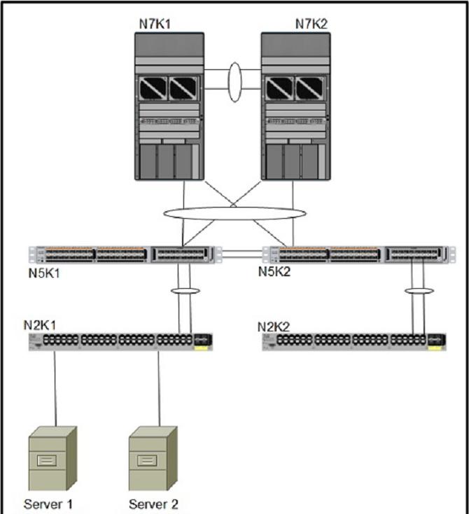 642-996-designing-cisco-data-center-unified-fabric-dcufd_img_052