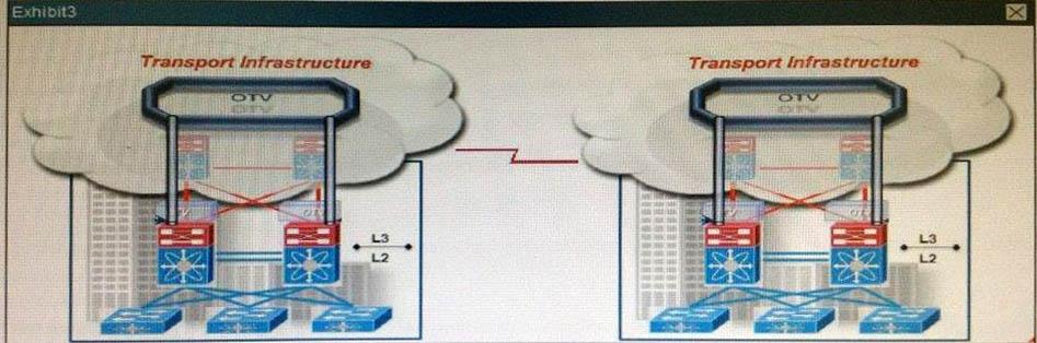 642-996-designing-cisco-data-center-unified-fabric-dcufd_img_082
