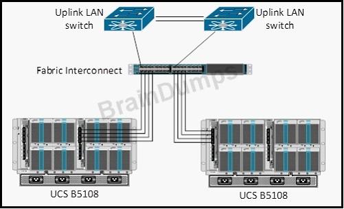 642-998-designing-cisco-data-center-unified-computing-dcucd_img_094